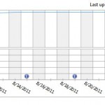reli-110806thru24 Reliability monitor for August 6 through August 24