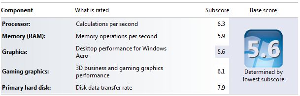 Not bad for an Intel HD 3000 based graphics architecture