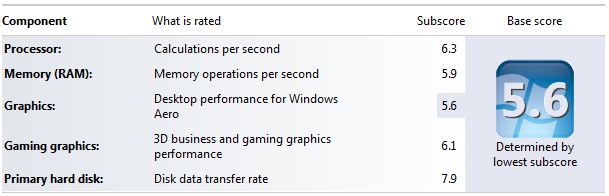 xps-13-winexp Not bad for an Intel HD 3000 based graphics architecture