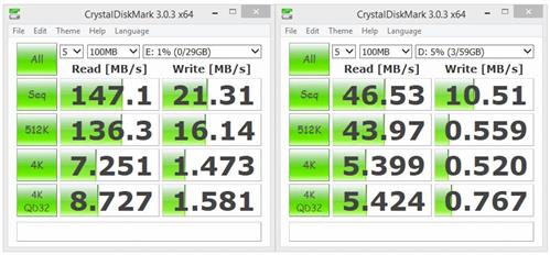 Tale of Tablet Storage: USB micro-SDXC - Ed Tittel