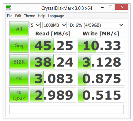 CrystalDiskMark results for SanDisk 64 microSDXC