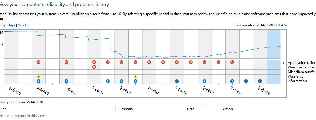 Reliability Monitor shows problem period