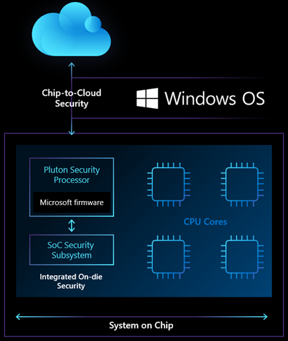 Phased Windows 11 23H2 Rollout Bites Hard - Ed Tittel