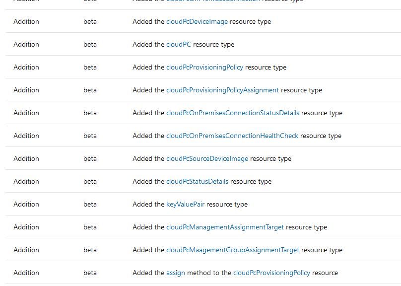 MS Publishes CloudPC Details Amidst Microsoft Graph Docs including virtual device details.