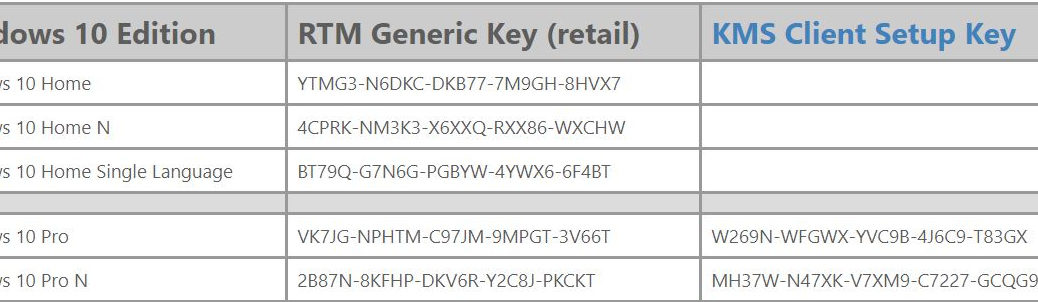 Using Windows 10 Generic Keys - Ed Tittel