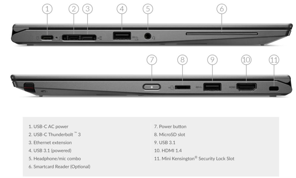 X390 Yoga Replaces X220 Tablet.portmap