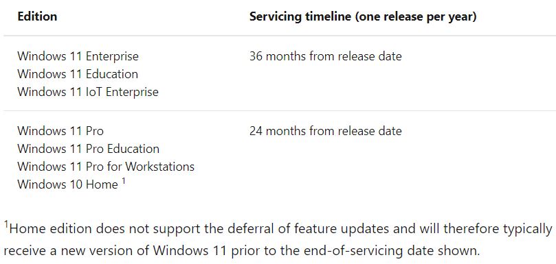 Windows 11 Adopts Annual Upgrade Cadence.servicing