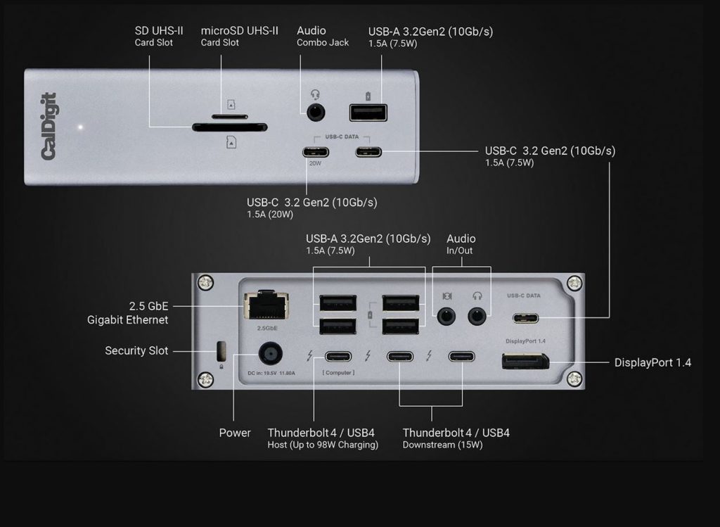 Sold-out CalDigit TS4 Offers Amazing Power