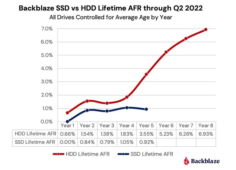 Samsung Teases PCIe 5.0 SSDs: Coming in Q2 2022