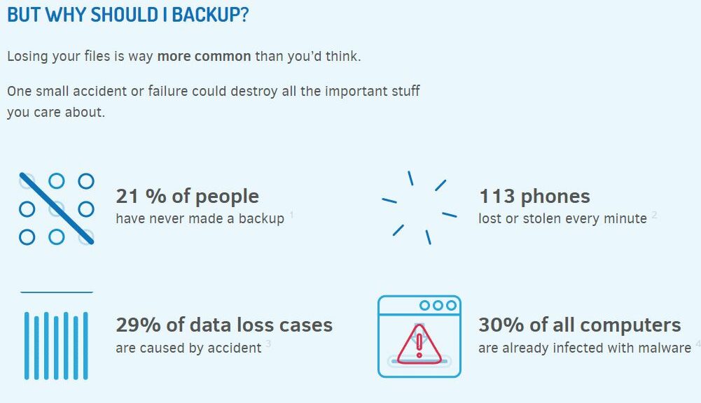 Happy World Backup Day 2023 (scary stats courtesy of WorldBackupDay.com)