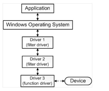 Counting MS 2006 Drivers.diagram