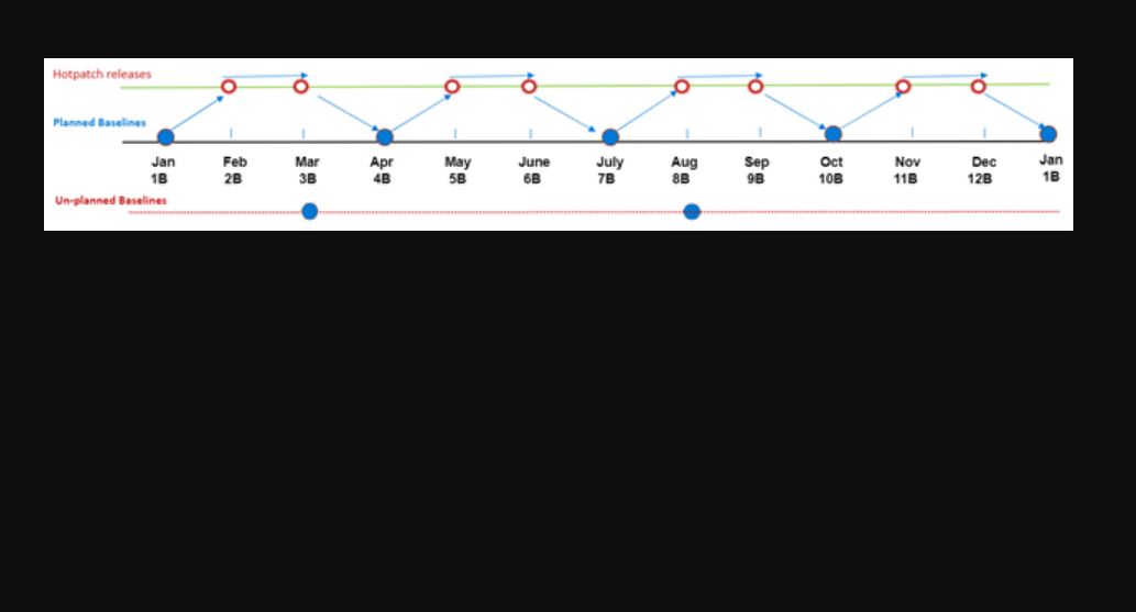 Hotpatching Windows 11 24H2