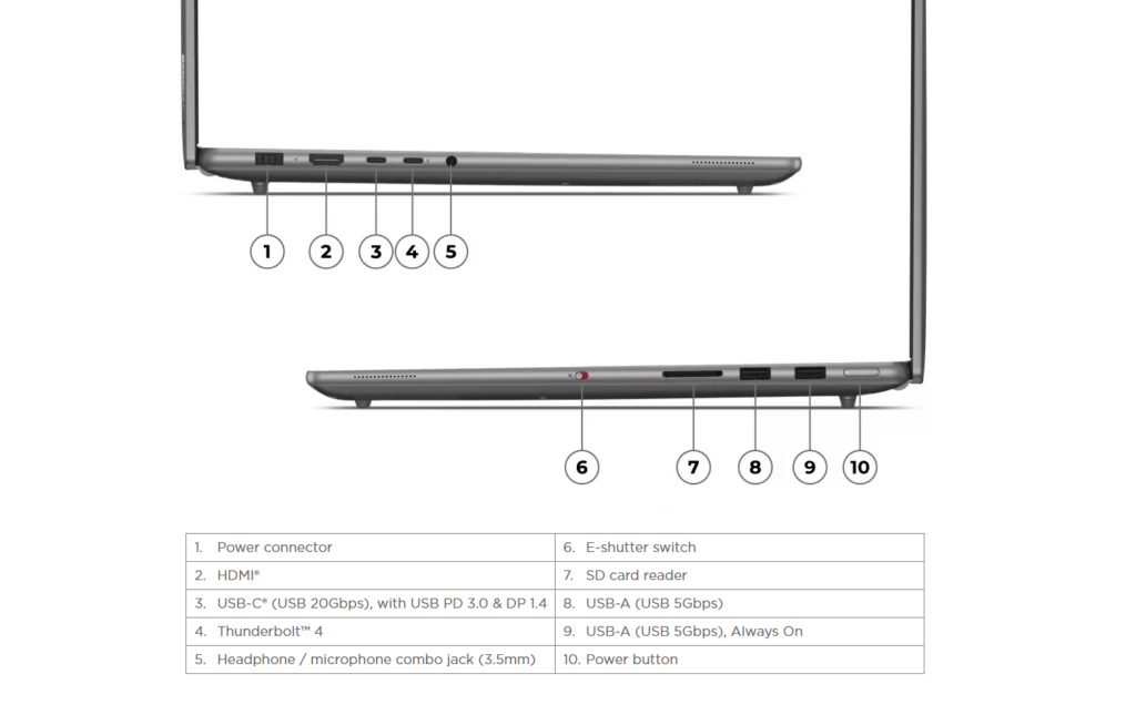 Lenovo Yoga Pro 9 ports (left & right sides)