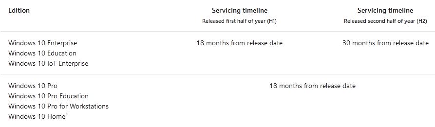 The table means that end-of-support hits on December 8, so WU gives users forced upgrades.