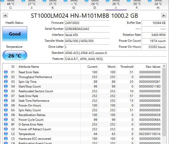 Failing Drives Need Copy First and Foremost; tools like HD Sentinel or CystalDiskInfo (shown) will clue you in.