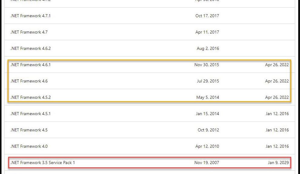 .NET 3.5 Falls Outside Pending EoS