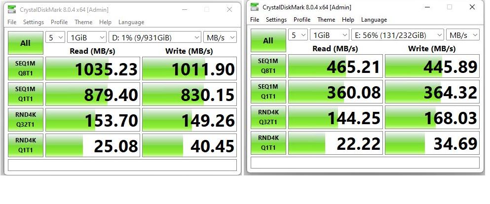 Why USB Disk Speeds Matter