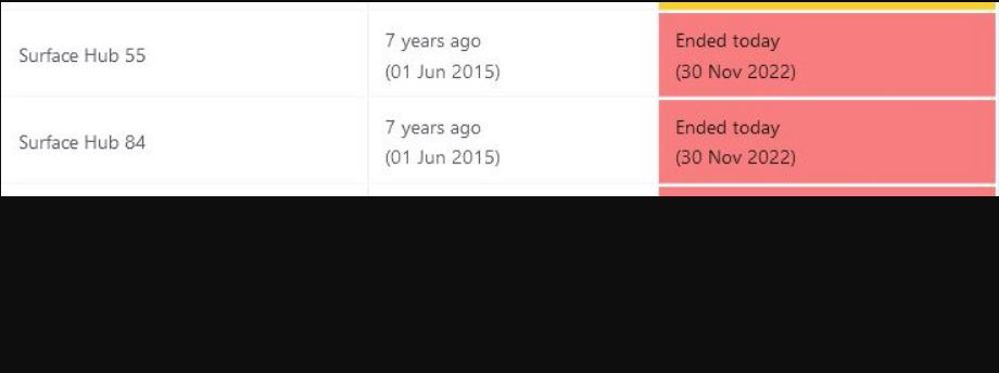 What MS Surface Lifetimes Tell Us