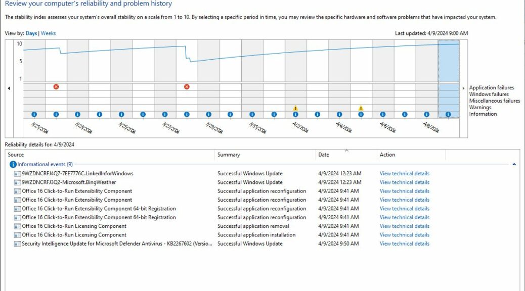 Recent Windows 10 Uncommonly Reliable