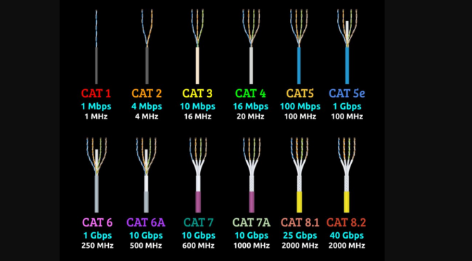 CATegorizing Ethernet LAN Cables - Ed Tittel