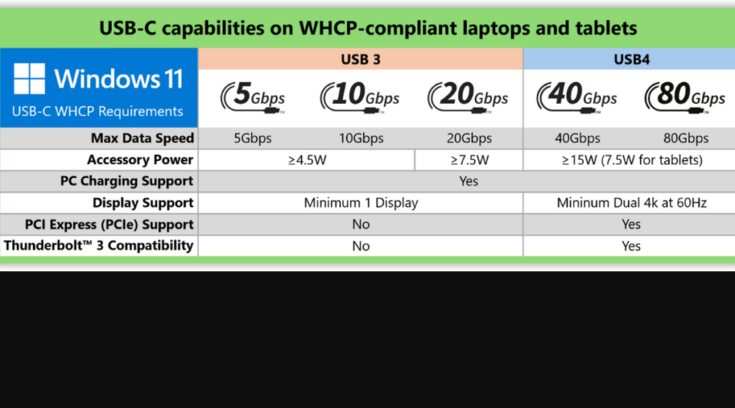 Windows 11 24H2 Makes USB4 Mandatory