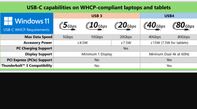 Windows 11 24H2 Makes USB4 Mandatory