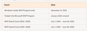 Microsoft MVP (Windows) 2025 Award - Ed Tittel