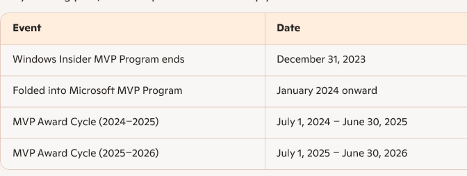 Microsoft MVP (Windows) 2025 Award