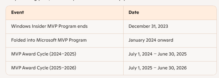 Microsoft MVP (Windows) 2025 Award