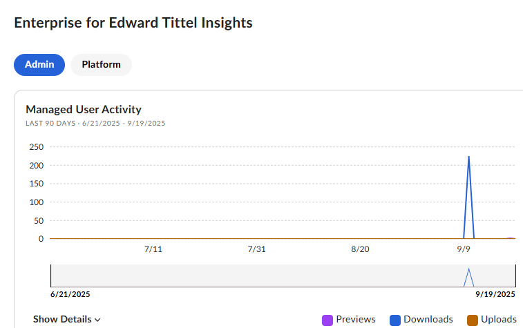 Disappearing Box Downloads Cause Consternation