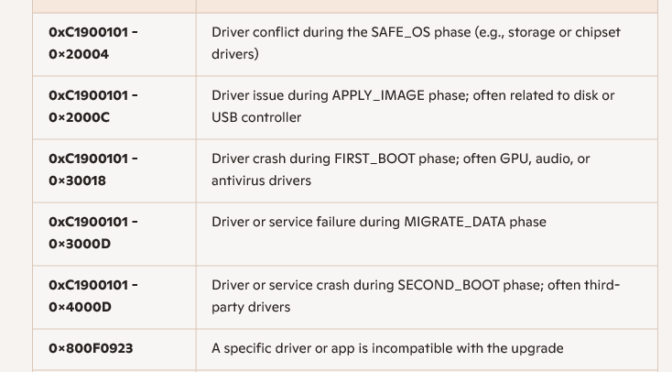 Driver Upgrade Fixes 0xC1900101 Errors