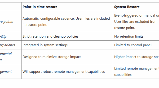 MS Announces New Recovery Tools