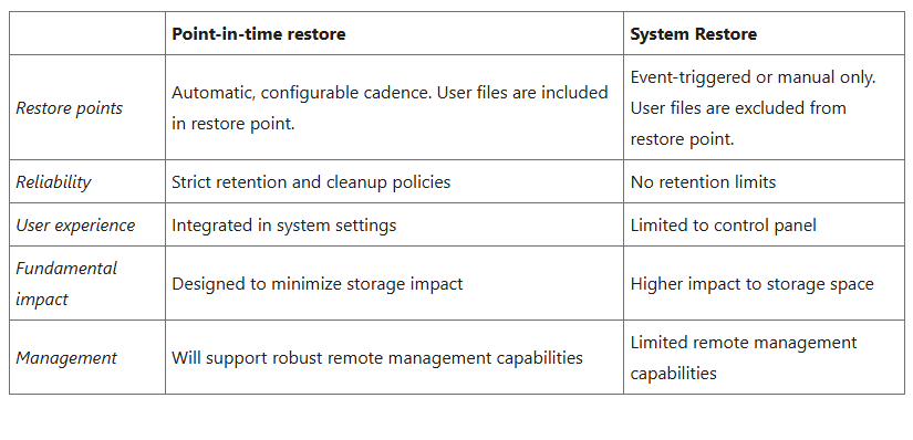MS Announces New Recovery Tools