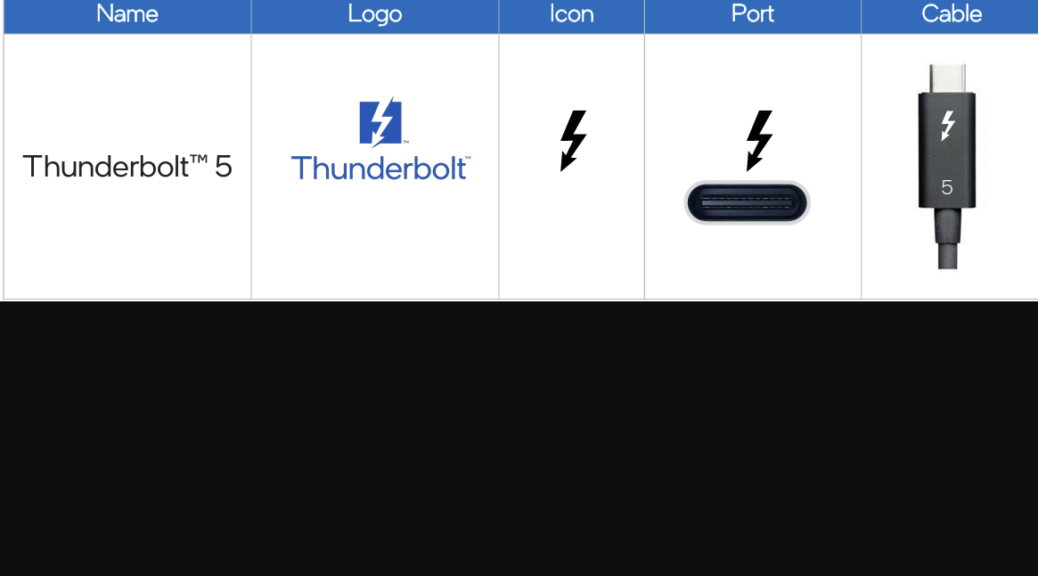 Thunderbolt 5 Status Approaching 2026