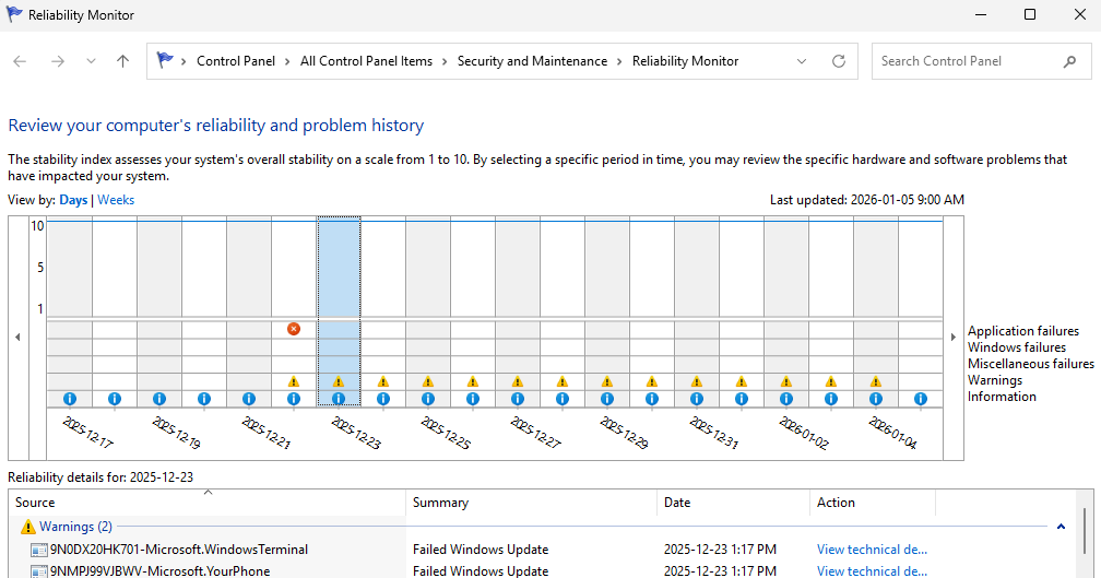 Manual Store Update Clears Ongoing Errors