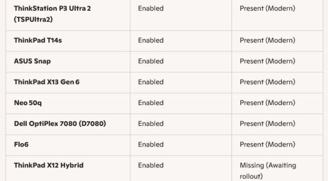 Chez Tittel Secure Boot Report Card