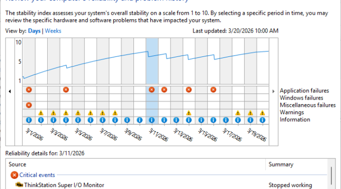 Alexandrine Solution Fixes ThinkStation Diagnostics