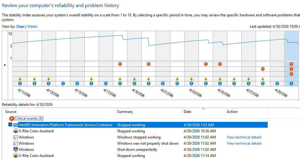Canary Jump Sows Predictable Chaos