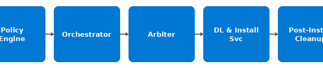 Overhauling WU Orchestrator and Arbiter