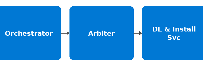 Overhauling WU Orchestrator and Arbiter