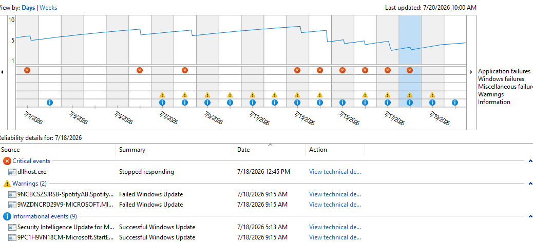 Understanding Occasional dllhost.exe Crashes