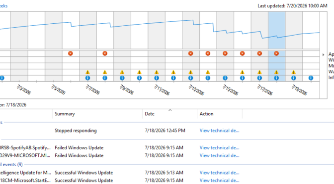 Understanding Occasional dllhost.exe Crashes